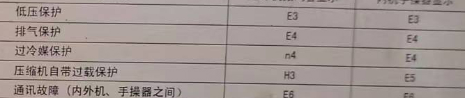 防城港空调电话在哪里找